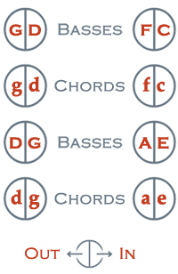 left hand bass layout